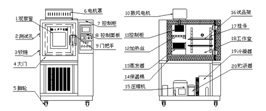 工業(yè)除濕機廠家