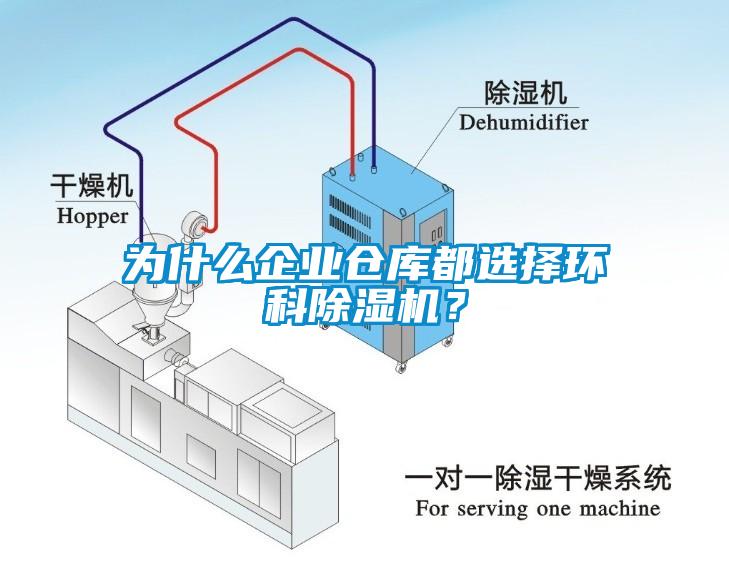 為什么企業(yè)倉庫都選擇環(huán)科除濕機(jī)？