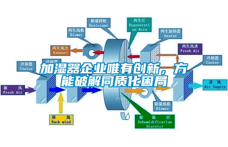 加濕器企業(yè)唯有創(chuàng)新，方能破解同質化困局