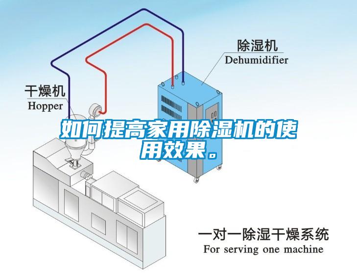 如何提高家用除濕機的使用效果。