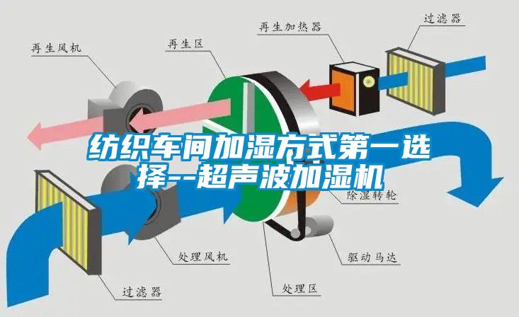 紡織車(chē)間加濕方式第一選擇--超聲波加濕機(jī)