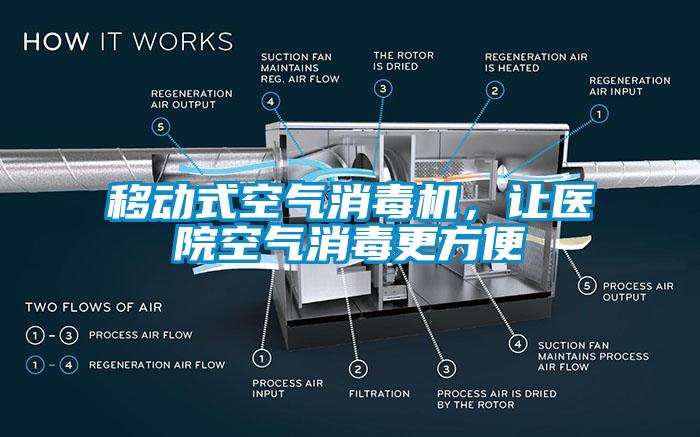 移動(dòng)式空氣消毒機(jī)，讓醫(yī)院空氣消毒更方便