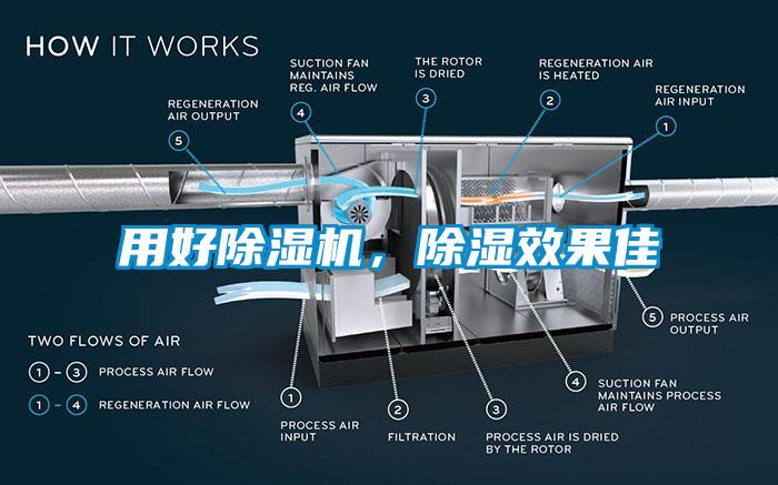 用好除濕機(jī)，除濕效果佳