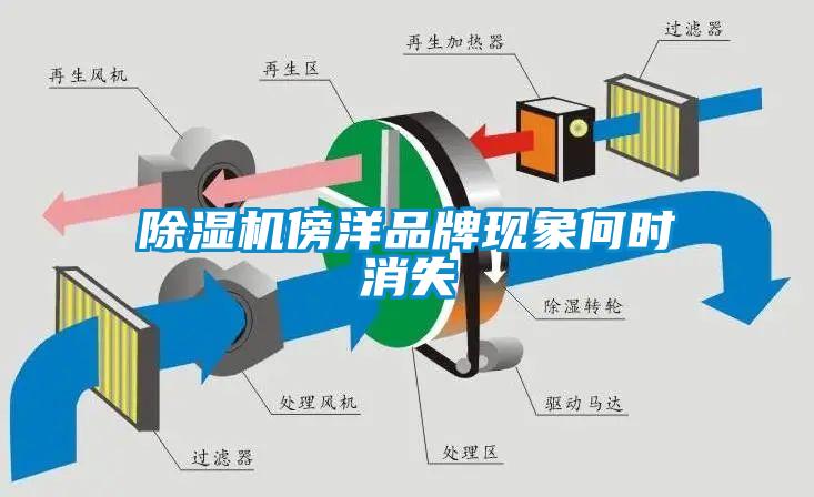 除濕機傍洋品牌現(xiàn)象何時消失