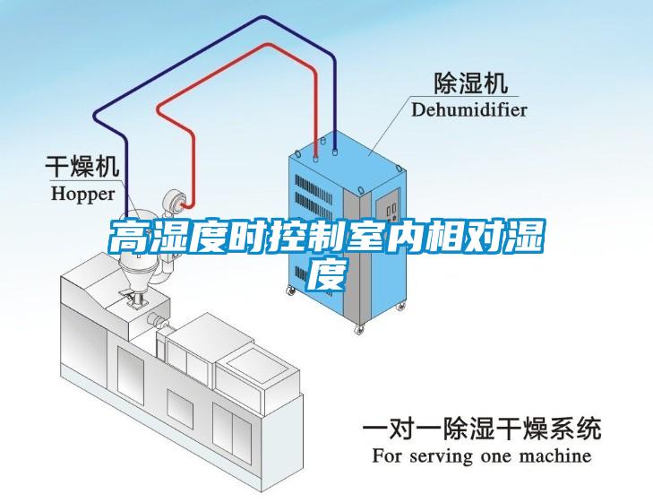 高濕度時控制室內(nèi)相對濕度