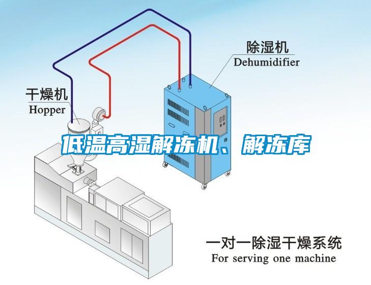 低溫高濕解凍機、解凍庫