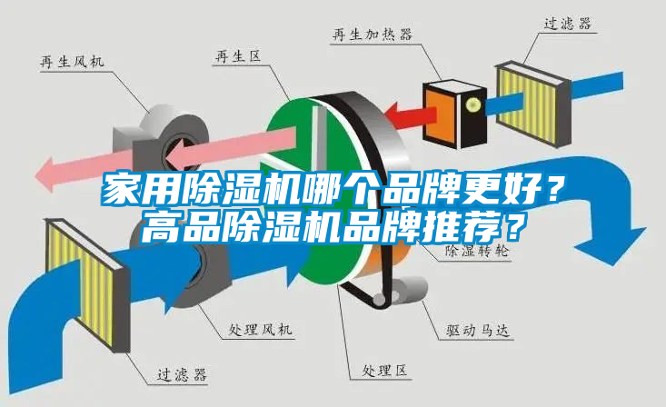 家用除濕機哪個品牌更好？高品除濕機品牌推薦？