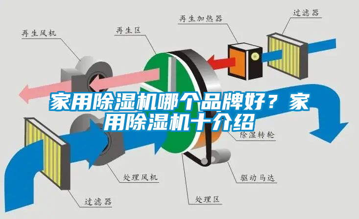 家用除濕機(jī)哪個(gè)品牌好？家用除濕機(jī)十介紹