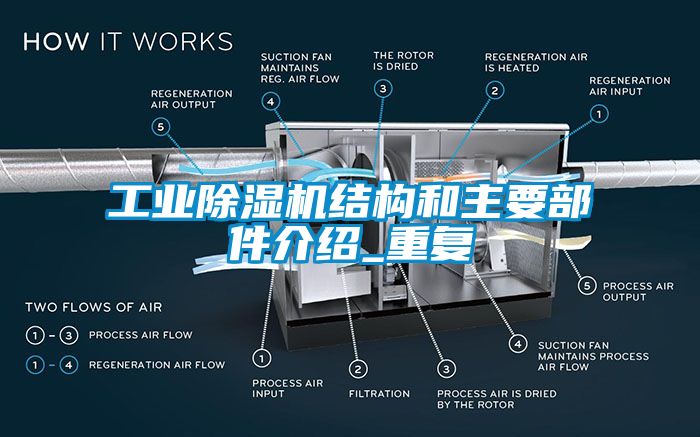 工業(yè)除濕機結構和主要部件介紹_重復