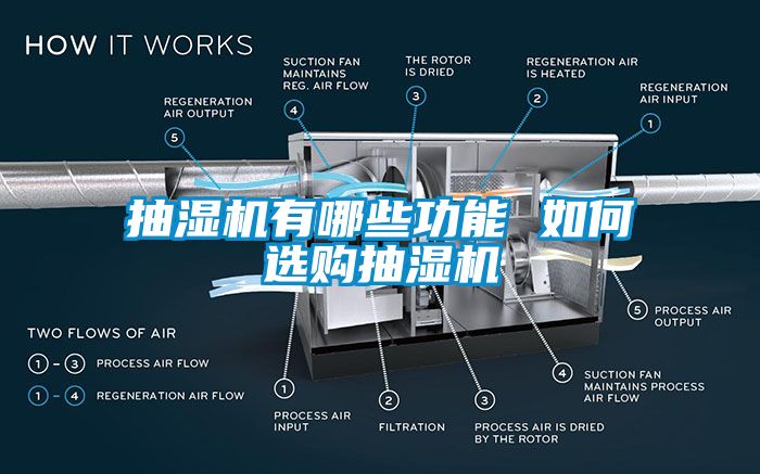 抽濕機(jī)有哪些功能 如何選購(gòu)抽濕機(jī)