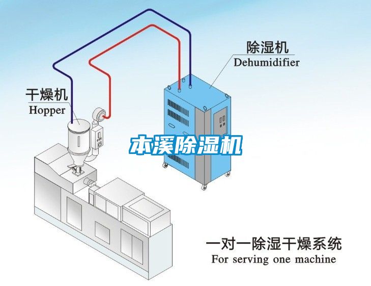 本溪除濕機