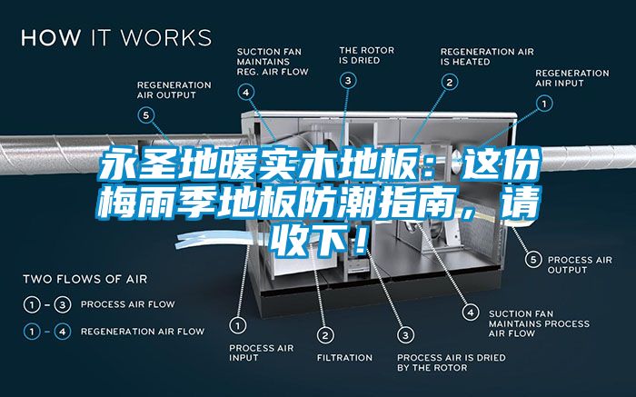 永圣地暖實木地板：這份梅雨季地板防潮指南，請收下！