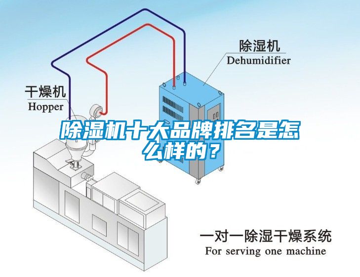 除濕機十大品牌排名是怎么樣的？