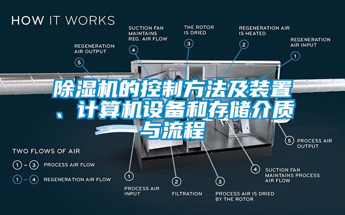 除濕機的控制方法及裝置、計算機設備和存儲介質(zhì)與流程