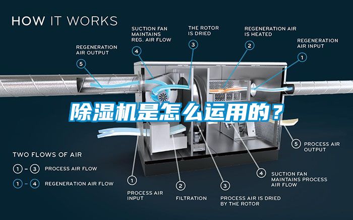 除濕機(jī)是怎么運(yùn)用的？