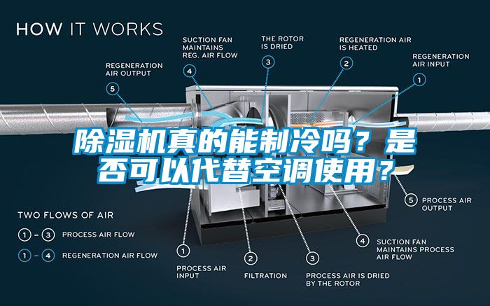 除濕機真的能制冷嗎？是否可以代替空調(diào)使用？